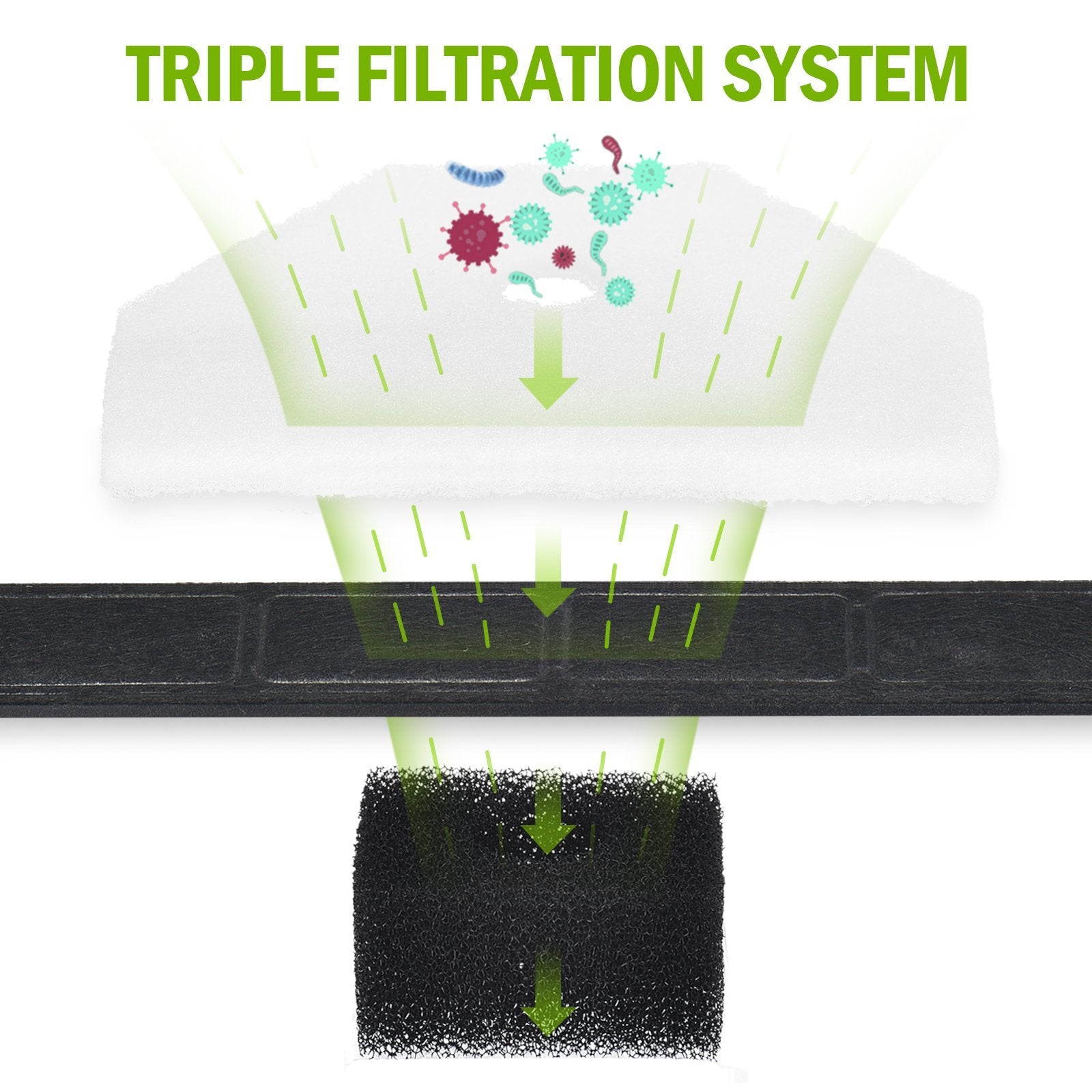 Pet Water Fountain Replacement Filters Set - DogCare Online Store