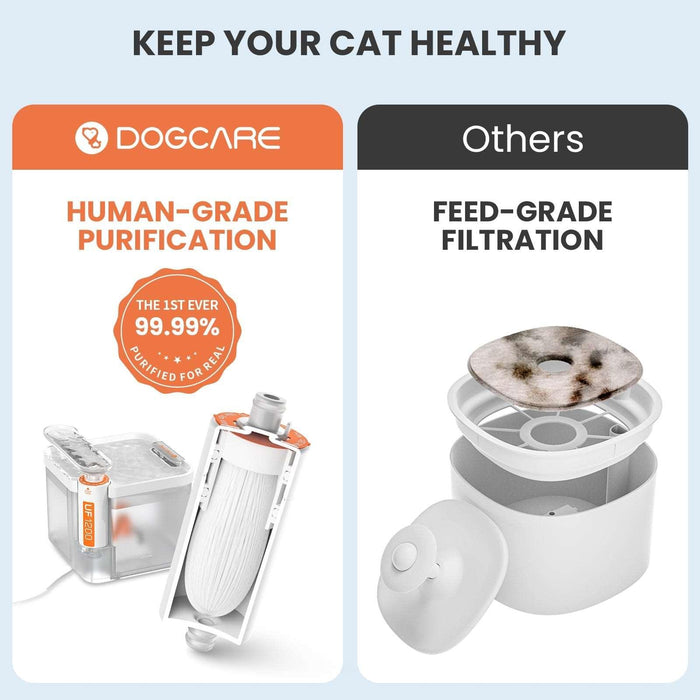 CatCare Ultra Clean Pet Water Fountain - DogCare Online Store